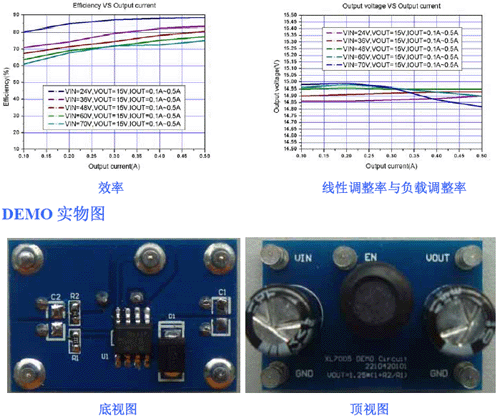 XL7005DEMO,XL7005E1,電動(dòng)摩托車控制器,電動(dòng)自行車控制器,高爾夫球車控制器,電瓶游覽車控制器,電瓶殘疾車控制器,電瓶玩具車控制器